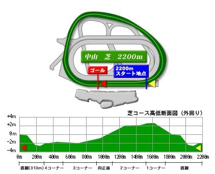 nakayama_turf_2200