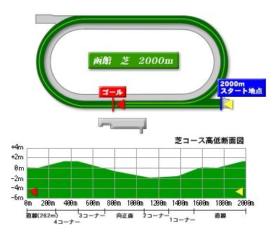 hakodate_turf_2000