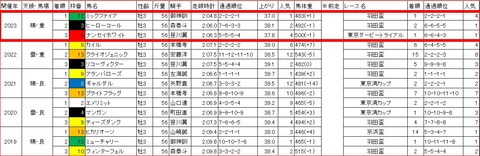 東京ダービー3
