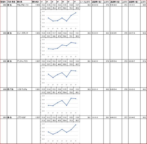 プラチナカップ2