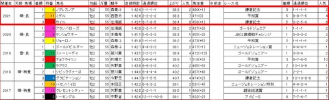 ハイセイコー記念3