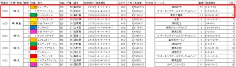 報知オールスターカップ3