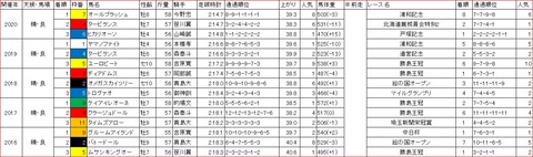 報知オールスターカップ1