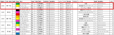 ブリリアントカップ3