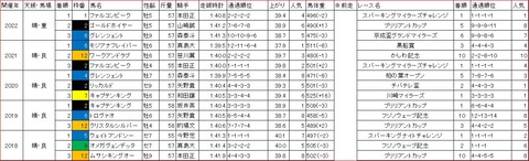 川崎マイラーズ1