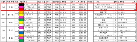 ブリリアントカップ3