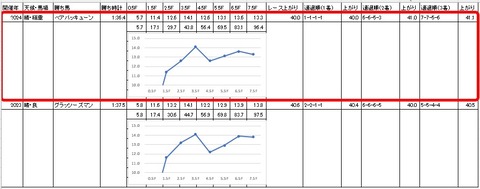 若武者賞4