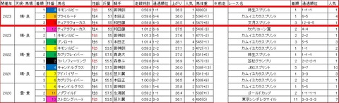 船橋記念3