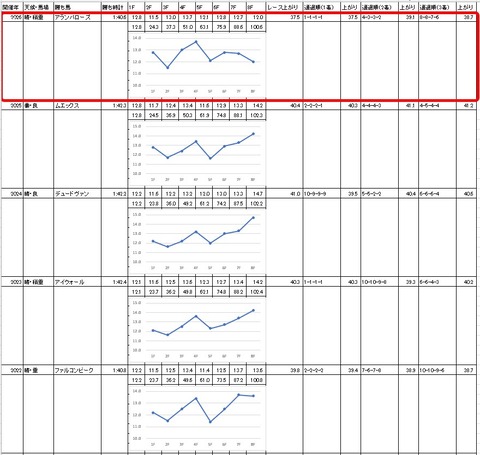 川崎マイラーズ4