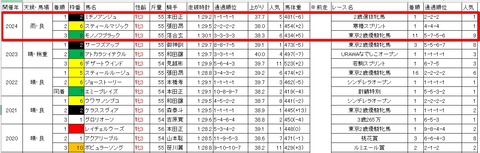 ユングフラウ賞3