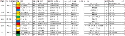 東京大賞典1