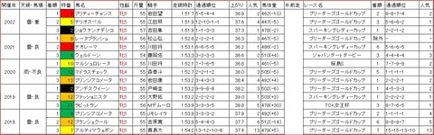 レディスプレリュード1