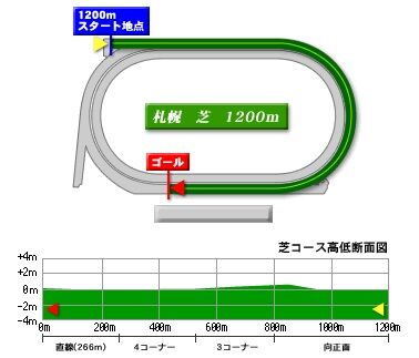 sapporo_turf_1200