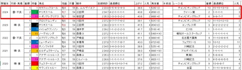 ダイオライト記念3
