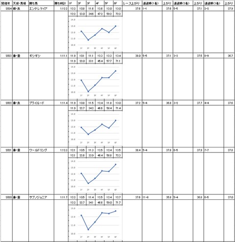 アフター5スター賞2