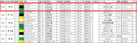 浦和記念3