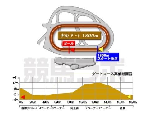 nakayama_dart_1800