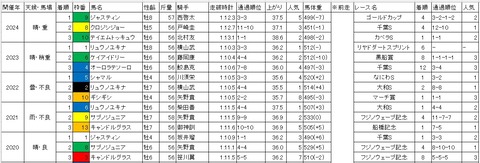 東京スプリント1