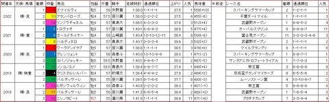 サンタアニタトロフィー1