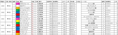 東京2歳優駿牝馬1