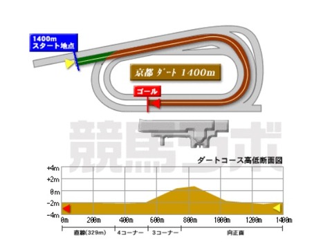 kyoto_dart_1400