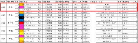 オーバルスプリント3