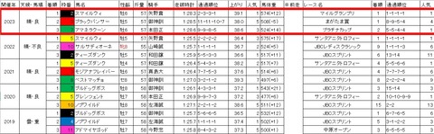 ゴールドカップ3