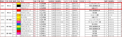 ユングフラウ賞3