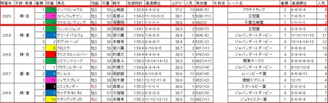 黒潮盃3