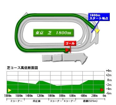 fuchu_turf_1800