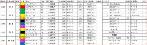 ゴールドカップ1
