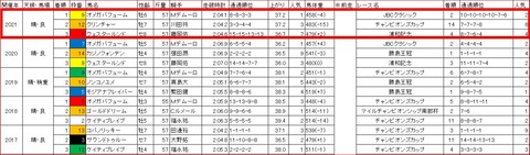 東京大賞典3