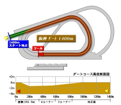 hanshin_dart_1400