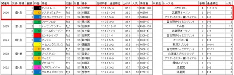 アフター5スター賞3