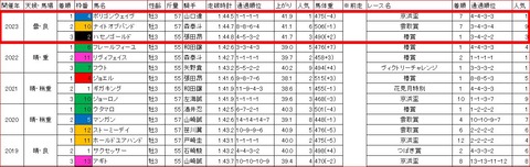 クラウンカップ3
