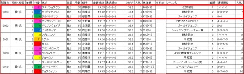 ハイセイコー記念3