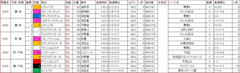 スパーキングレディーカップ1