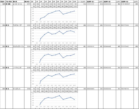 報知オールスターカップ2