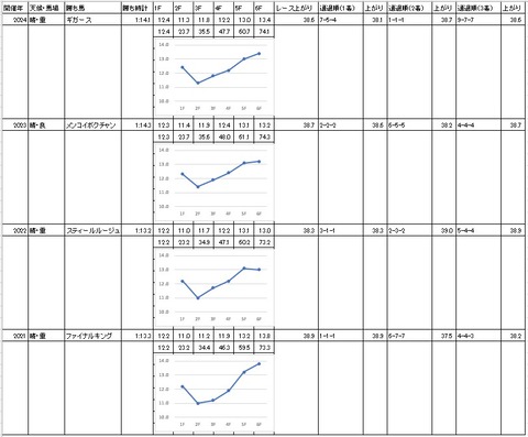若潮スプリント2