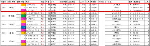 スパーキングレディーカップ3