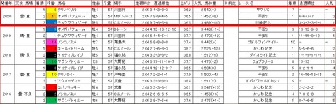 帝王賞3