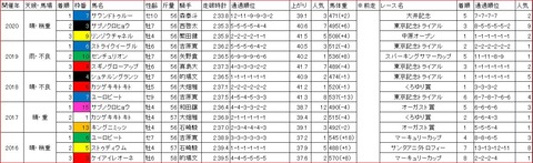 東京記念1