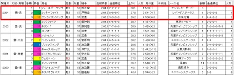 ジャパンダートクラシック3