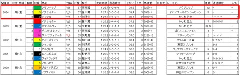 さきたま杯3