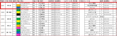 浦和記念3