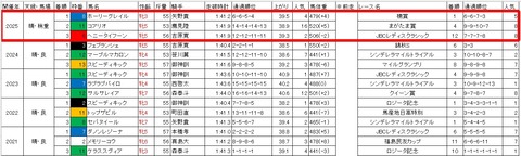 東京シンデレラマイル3