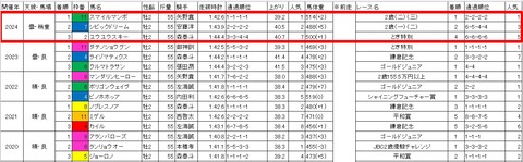 ハイセイコー記念3