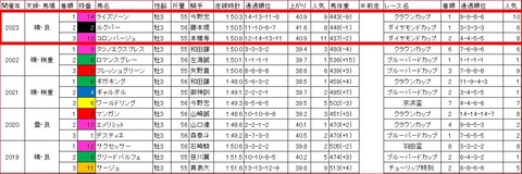 東京湾カップ3