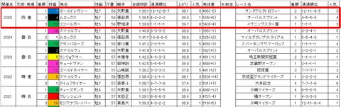 マイルグランプリ3