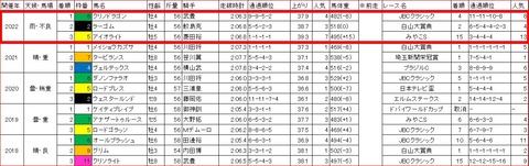 浦和記念3